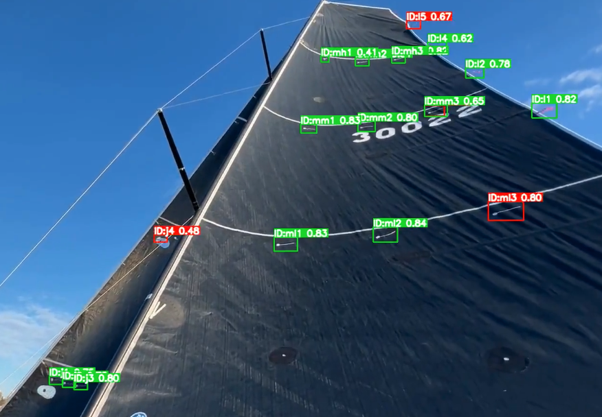 Full-sail inference with layout grounding